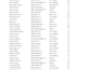 clean format, and split bulk lead sheets and database using excel, google sheets